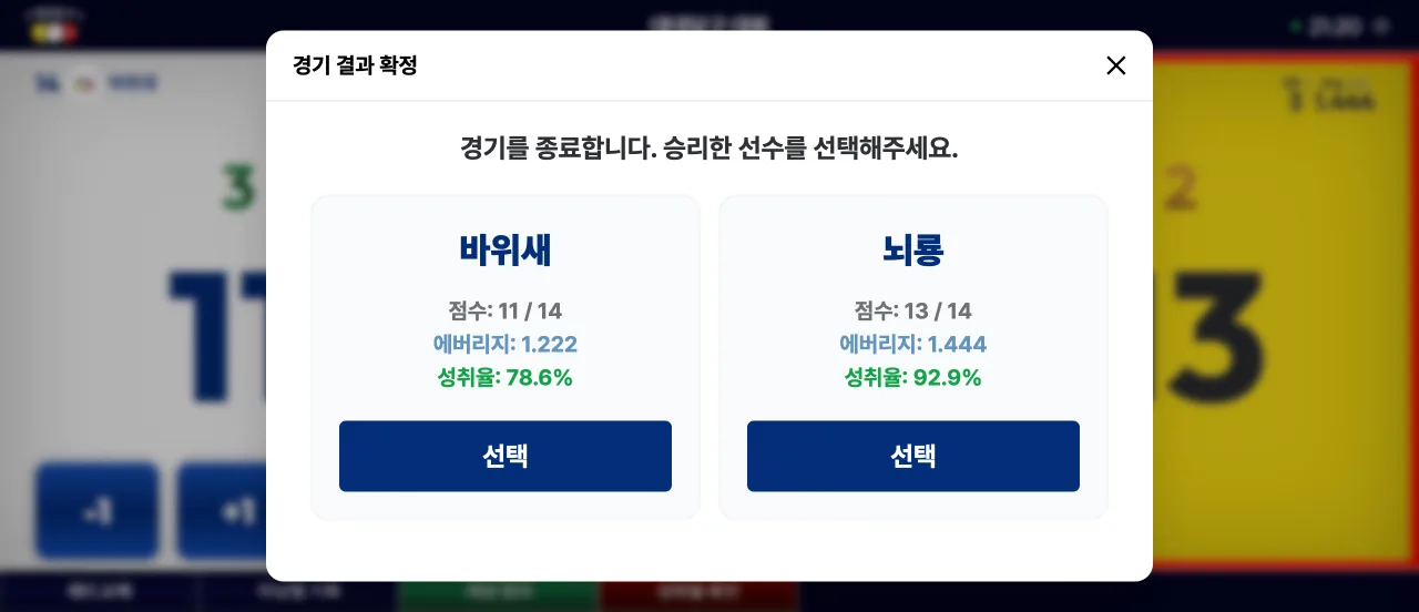 경기 결과 확정 화면. 두 선수의 점수와 에버리지, 성취율이 나란히 있다